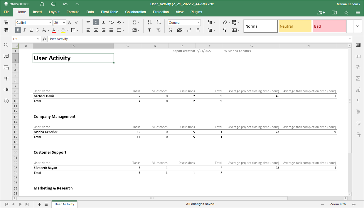 Report types User Activity