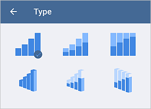 Chart type