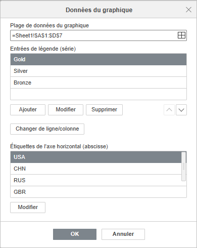 La fenêtre Données du graphique