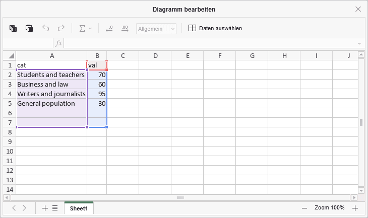 Fenster Diagramm bearbeiten