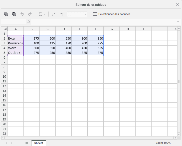 Éditeur de graphique