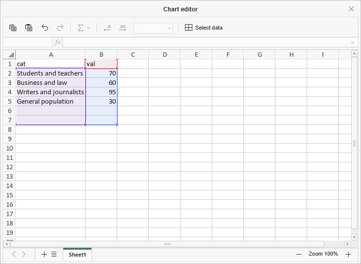 Chart Editor window
