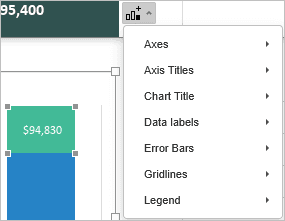 chart elements list