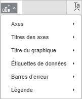 liste des éléments du graphique