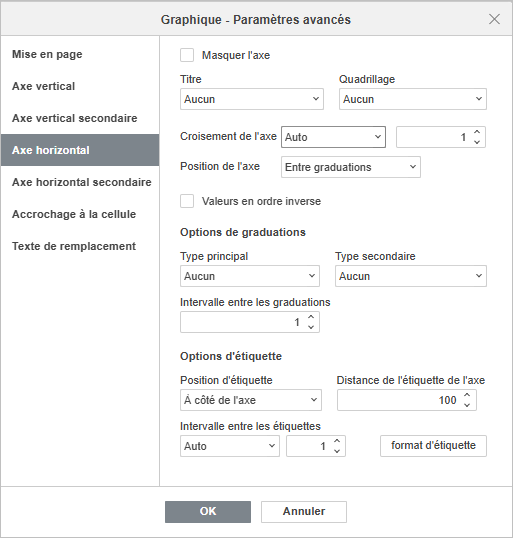 Graphique - Paramètres avancés
