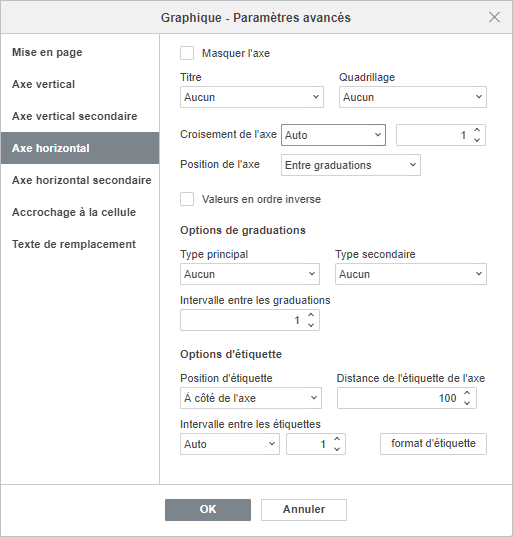 Graphique - Paramètres avancés