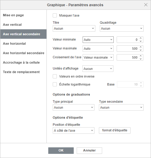 Graphique - Paramètres avancés