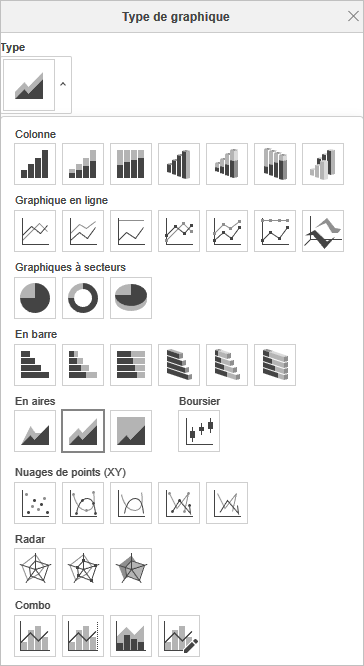 La fenêtre Type de graphique