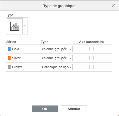 Type de graphique Combo