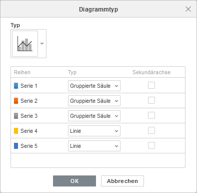 Diagrammtyp - VerbundChart Type Combo