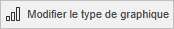 Type de graphique