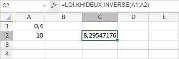 LOI.KHIDEUX.INVERSE