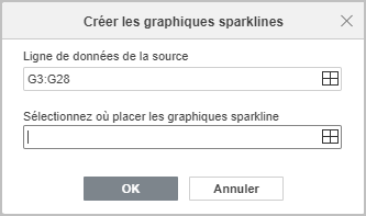 Fenêtre Créer des graphiques sparkline