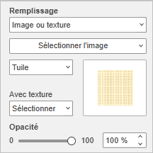 Remplissage Image ou Texture