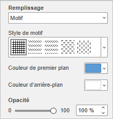 Remplissage avec un modèle