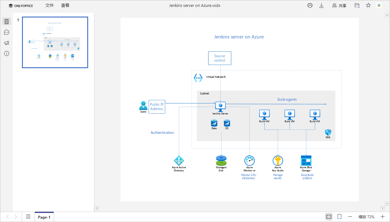 Diagram Viewer window