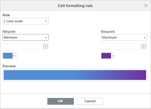 编辑双色阶格式