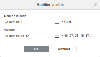La fenêtre Modifier la série