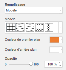 Remplissage avec un modèle
