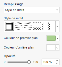 Remplissage avec un modèle