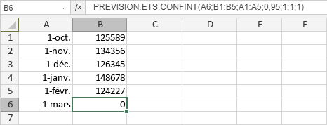 Fonction PREVISION.ETS.CONFINT