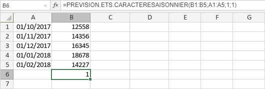 Fonction PREVISION.ETS.CARACTERESAISONNIER