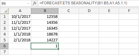 FORECAST.ETS.SEASONALITY Function