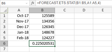 FORECAST.ETS.STAT Function