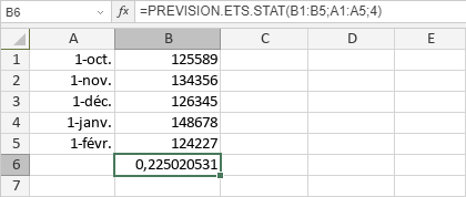 Fonction PREVISION.ETS.STAT
