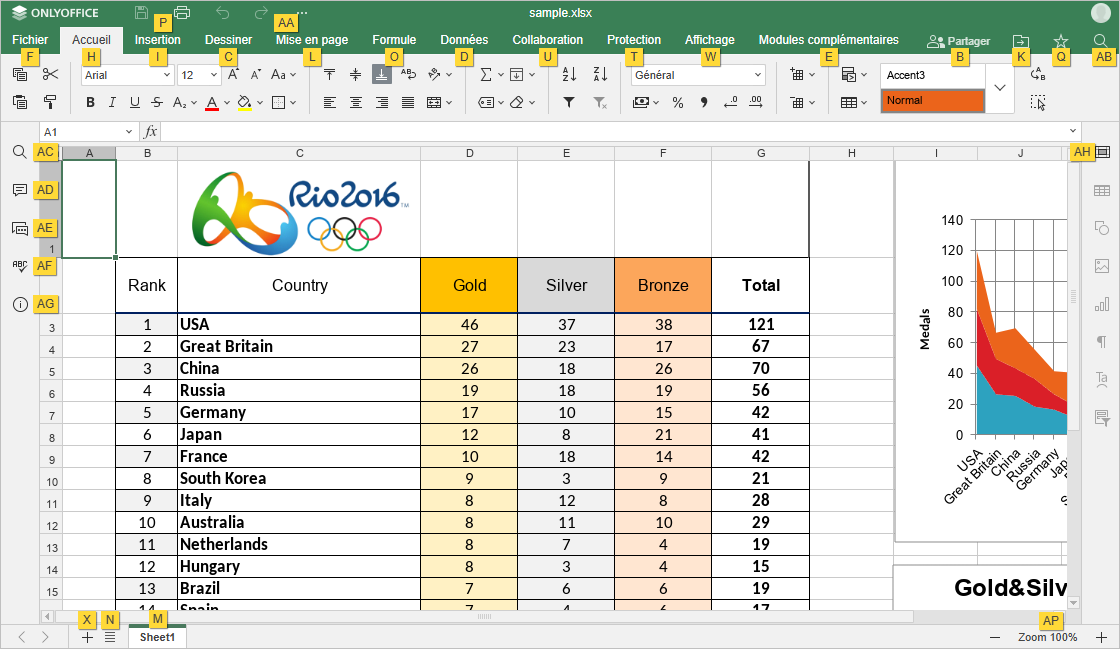 Primaires touches d'accès