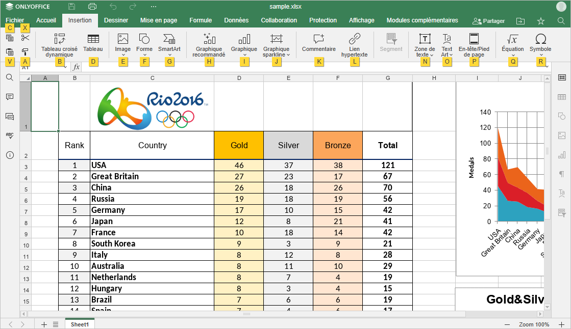 Touches d'accès supplémentaires