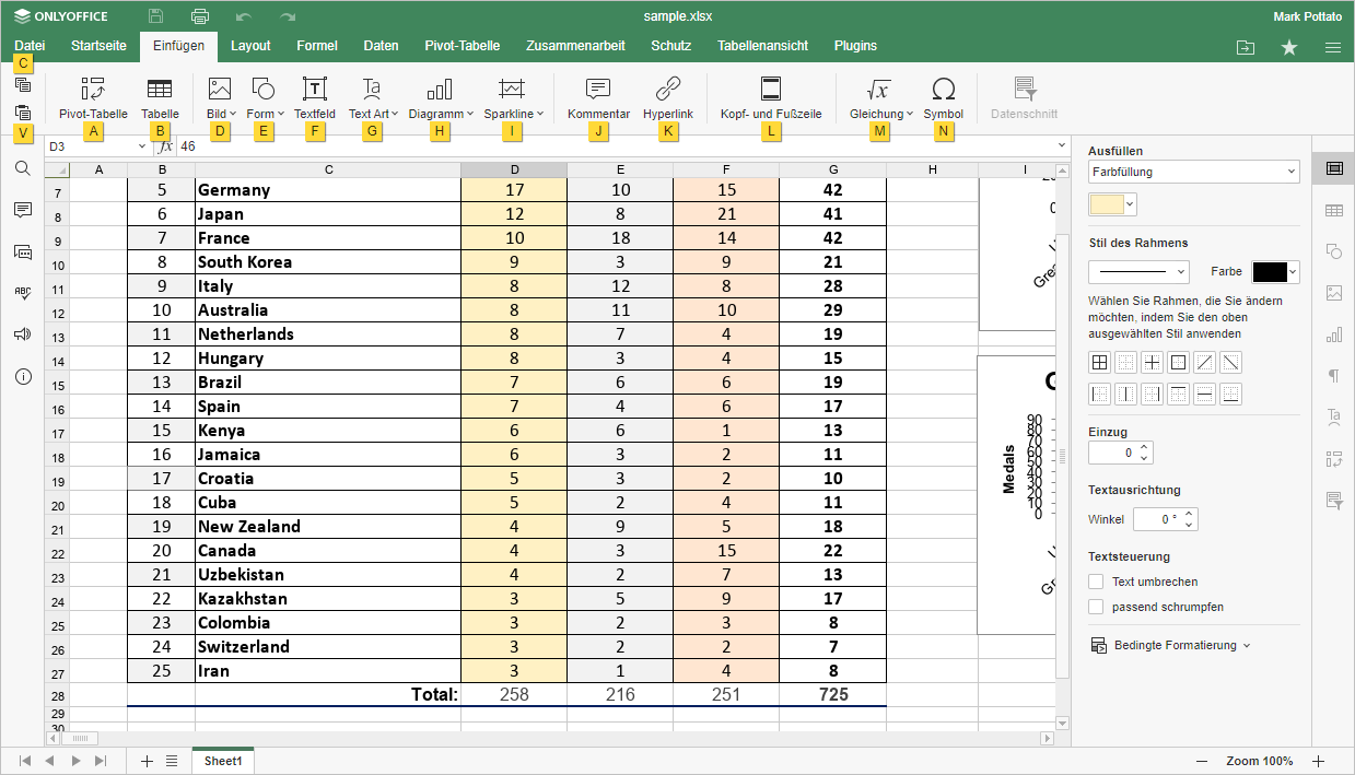 Sekundärtastentipps