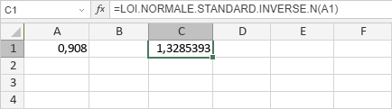 Fonction LOI.NORMALE.STANDARD.INVERSE