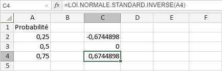 Fonction LOI.NORMALE.STANDARD.INVERSE