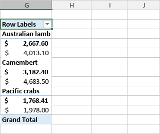 Pivot table Compact form