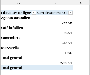 Forme  hiérarchique du tableau croisé dynamique