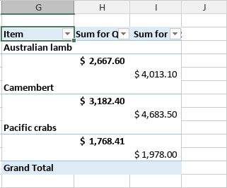 Pivot table Outline form