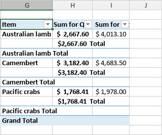Pivot table Tabular form
