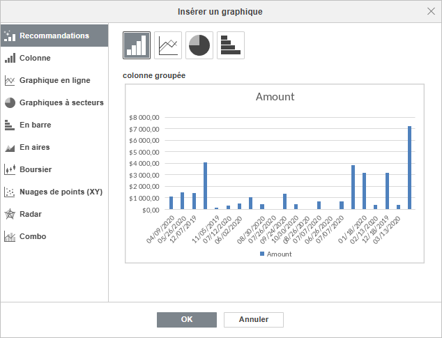 Graphique recommandé