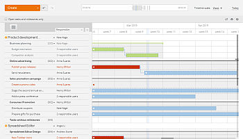 How to manage your project using the Gantt chart? Step 3