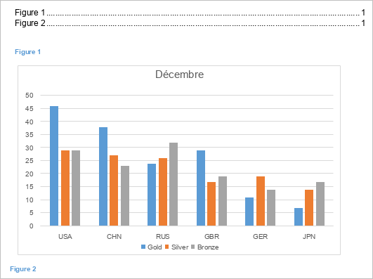 Table des figures légendé