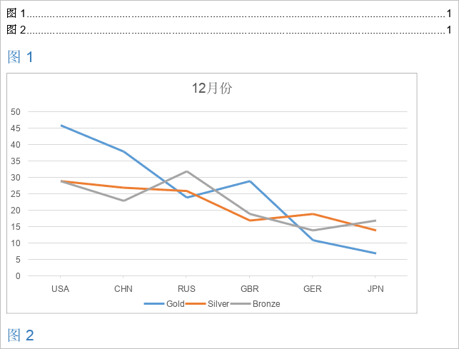 图表目录带标题