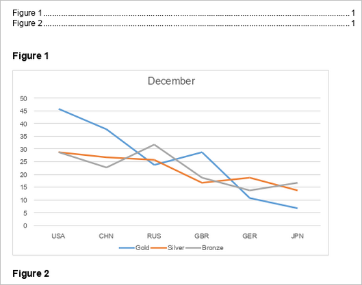 Table des figures Style