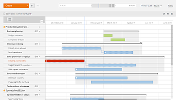 Using Gantt Chart